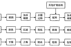 骨玉瓷及其生产方法