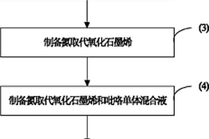 氮取代氧化石墨烯/聚吡咯复合材料的制备方法