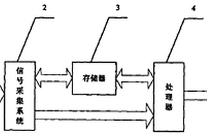 电池电量状态的计算方法