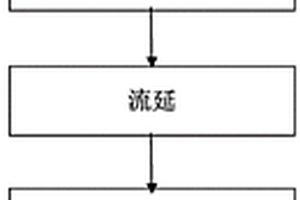 纤维素隔膜的制备方法
