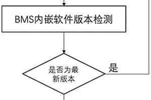 共享电池的BMS内嵌软件更新方法