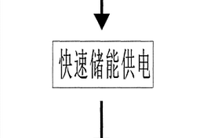 便携式移动设备电池
