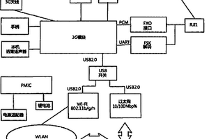 一机双号的无线固定电话的实现方法