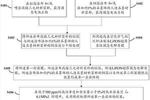 柔性固态电池及其制备方法