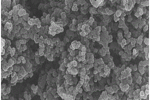 硫碳复合材料的制备方法