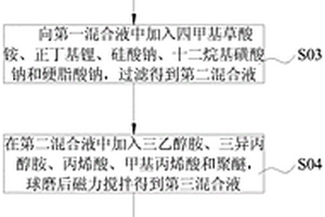 用于防渗隔离墙的复合纳米材料及其制备方法