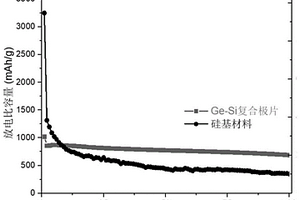 复合负电极及其制备方法和应用