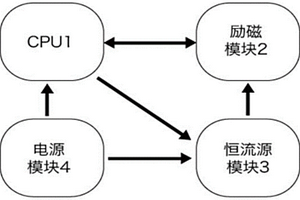 低电压可调励磁电流的电磁流量计转换器