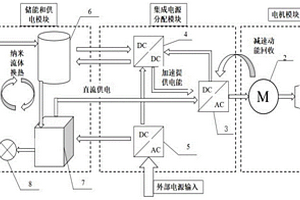 基于EDLC模块化电动车高功率储能与热管理系统