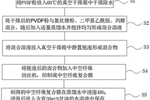 制备PVDF中空纤维复合膜的方法