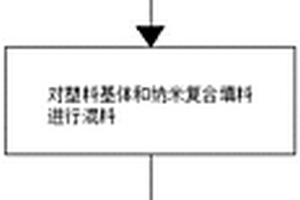 具有长效硅烷基纳米抗菌的塑料原粒及其制备方法