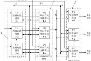 多燃料电池模块发电系统及其控制方法