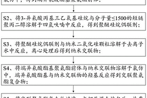 基于交联聚氨酯的复合聚合物全固态电解质的制备方法