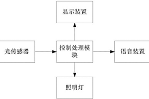用于办公室的应急照明系统