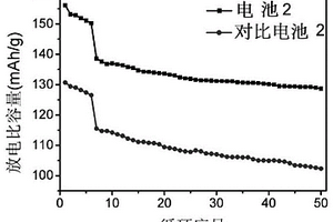 不饱和碳环类三氟化硼盐电解质及其制备和应用