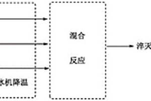 利用连续流微通道反应器合成瑞舒伐他汀钙中间体的方法