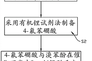 高产率的4-氟联苯酚的制备方法