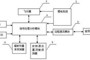 放射源智能搜寻器及其工作方法