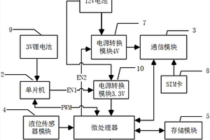 液位仪超低功耗处理电路及其节能检测方法