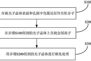 光子晶体集流体及其制备方法和电化学装置