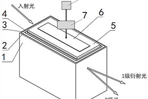 采用新型弛豫铁电单晶的声光偏转器及其制备方法
