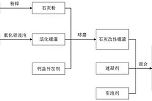 适用于白色硅酸盐水泥的混合材及其制备方法