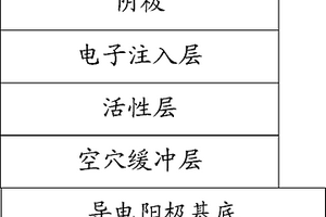 有机太阳能电池器件及其制备方法