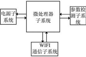 具有无线通信功能的便携式电磁继电器测试仪