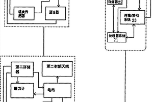 体育活动监测系统