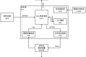 便携式黑体标定仪