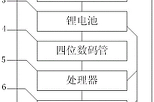 可以检测皮肤湿度的移动电源