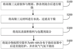 高镍三元正极材料及其制备方法和应用