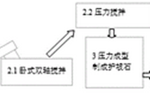 河道清淤污泥制作河道护坡石及其制备方法