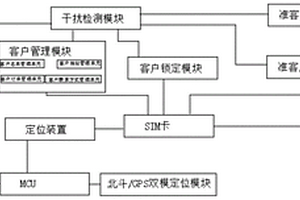 自动拓客跟踪器