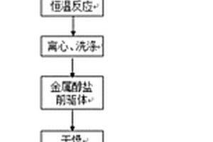 以金属醇盐为前驱体制备球形钴酸锌/碳复合材料的方法