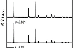 表层掺杂Mn且具有岩盐相薄层的高镍正极材料及其制备方法