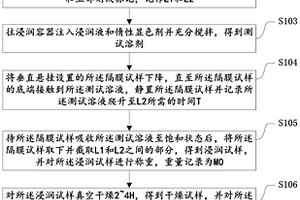 用于检测电池隔膜吸液速率和保液量的垂直检测方法