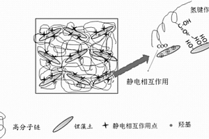 铝塑复合板用粘合层树脂的制备方法
