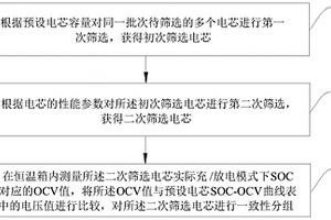 电芯一致性筛选方法及系统