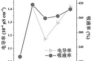 金属有机框架材料及其制备方法和应用