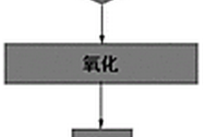 碳纤维可纺沥青及其制备方法和应用