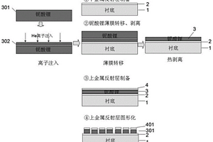 基于薄膜键合的可调谐FP滤光片的制备方法