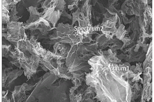 氮硫双掺杂石墨烯/石墨复合材料、制备方法及应用