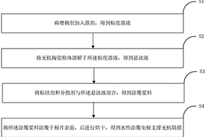 水性涂覆电极支撑无机隔膜及其制备方法