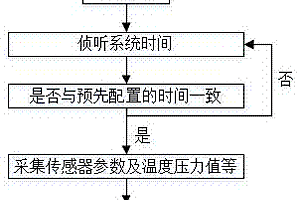基于NB-IoT窄带物联网岩土监测方法、装置和系统