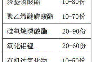 磷酸酯类成核剂的制备工艺