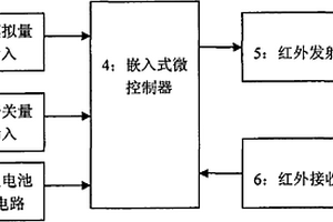 微功耗红外通信的无线数据采集器