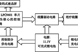 促进骨折愈合电磁理疗仪