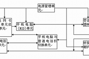 免费视频电话机