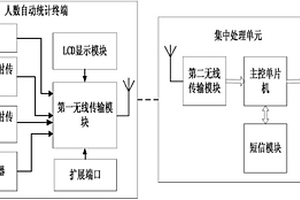 自习教室人数统计与查询系统